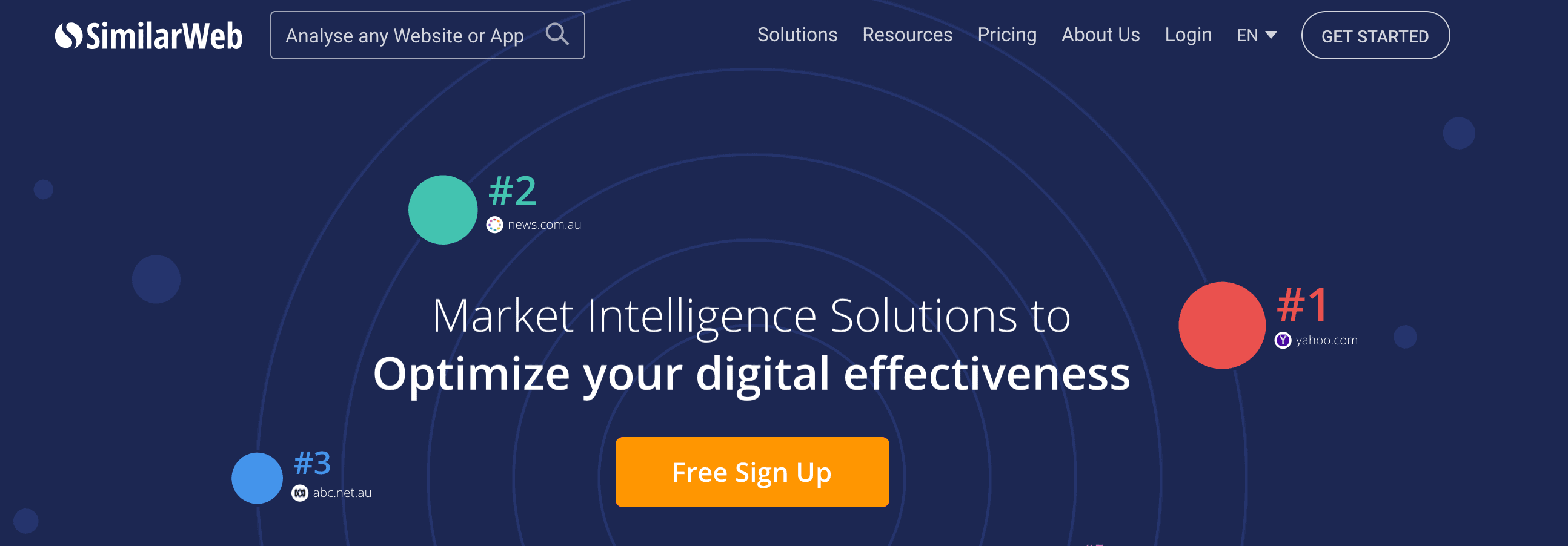 similarweb competitive analysis tools similarweb competitor analysis tools