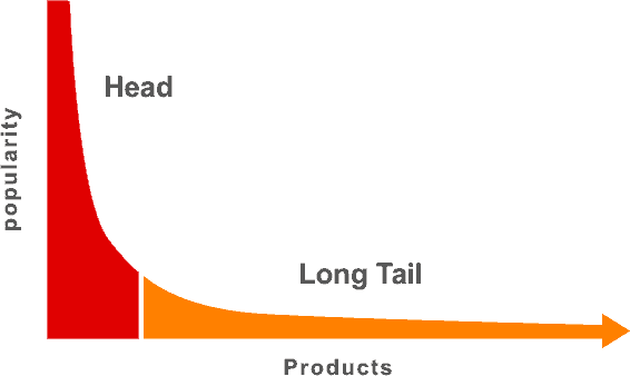 the long tail