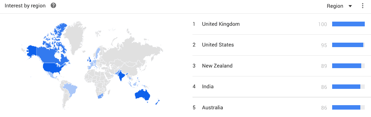 Google Trends niche testing - 6