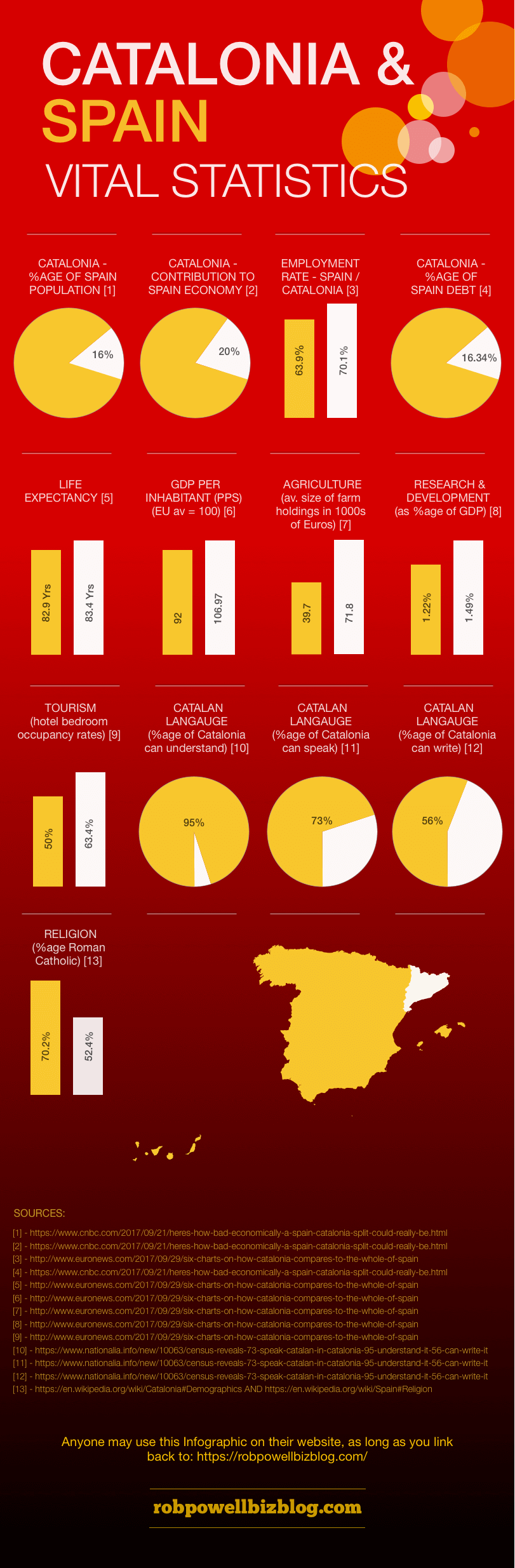 catalan-infographic-small catalan statistics