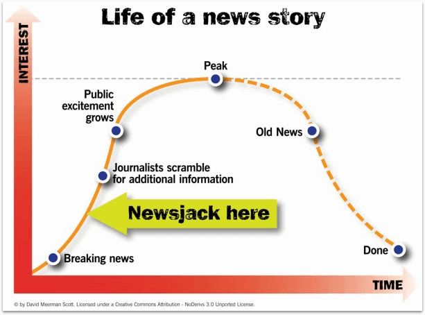 newsjacking