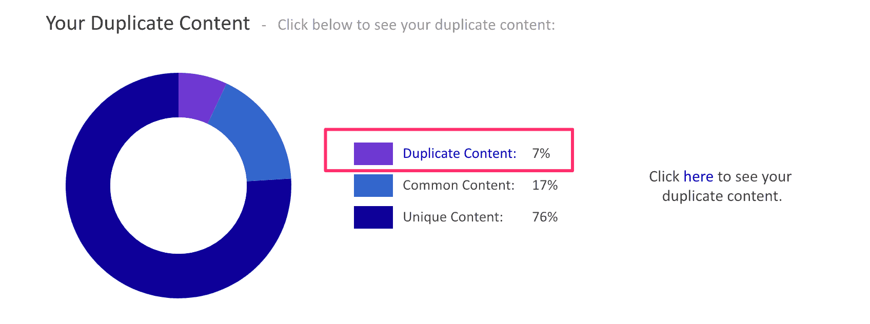 duplicate content checker WordPress plugin