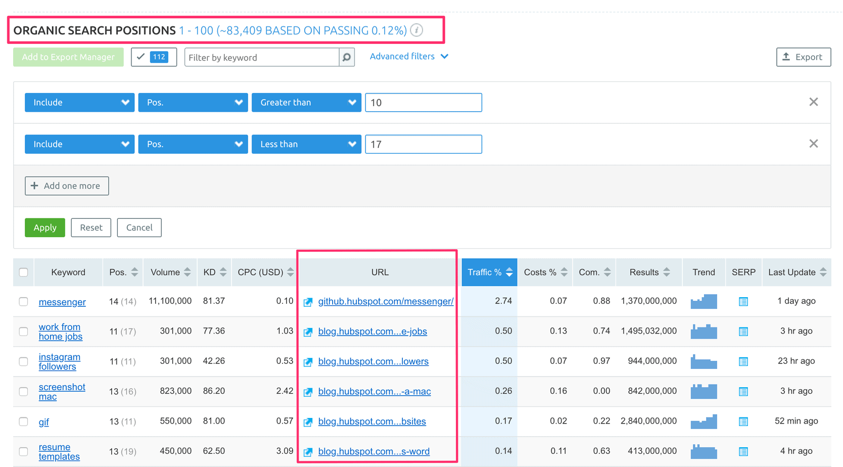 20 - organic position 10 through 17 in semrush with URL how to do keyword research in semrush