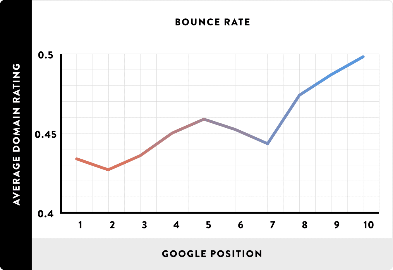 bounce rate vs exit rate