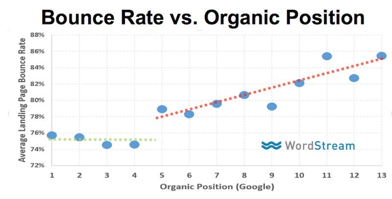 bounce rate vs exit rate