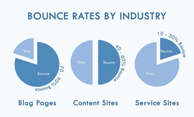 bounce rate vs exit rate