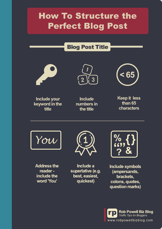 how to structure a blog post - article title