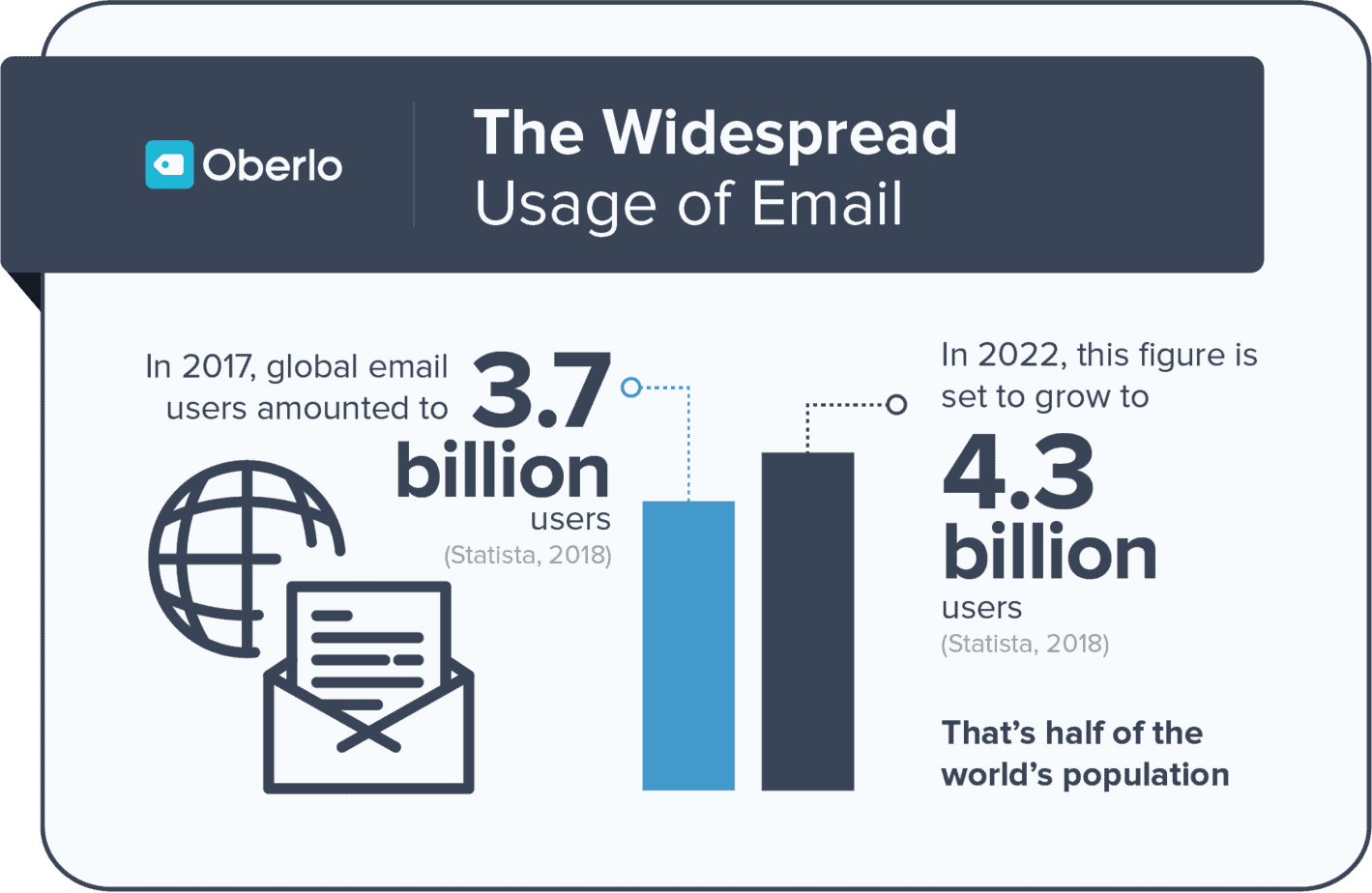 Email-Marketing create an email list - global use of email