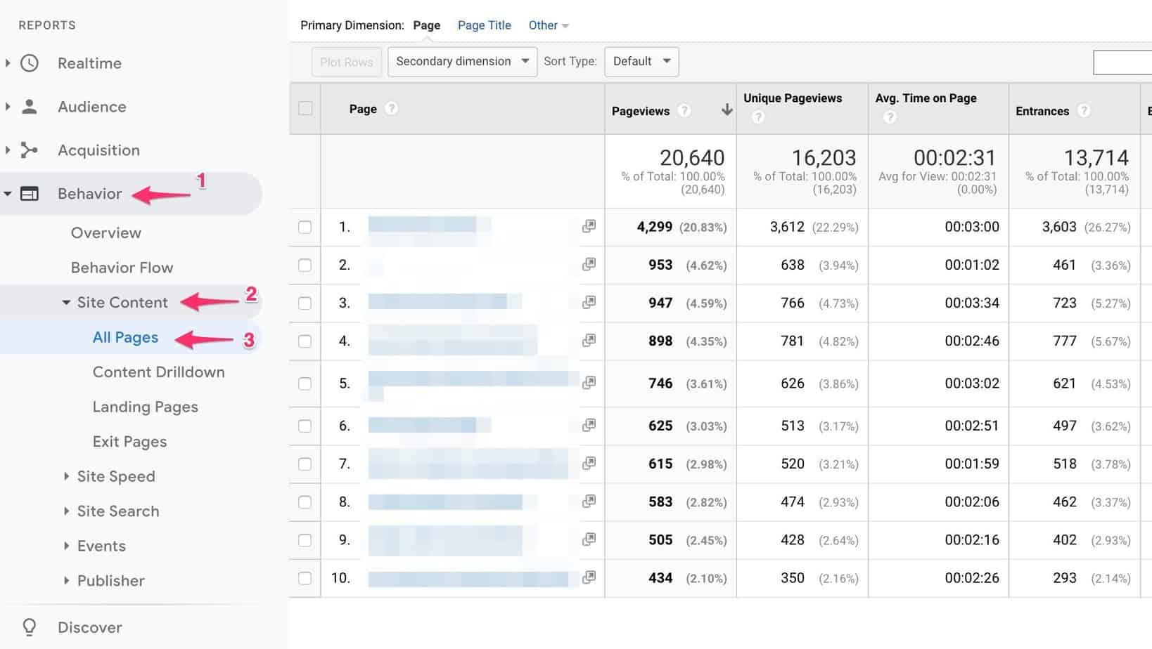 google analytics for bloggers - individual blog posts