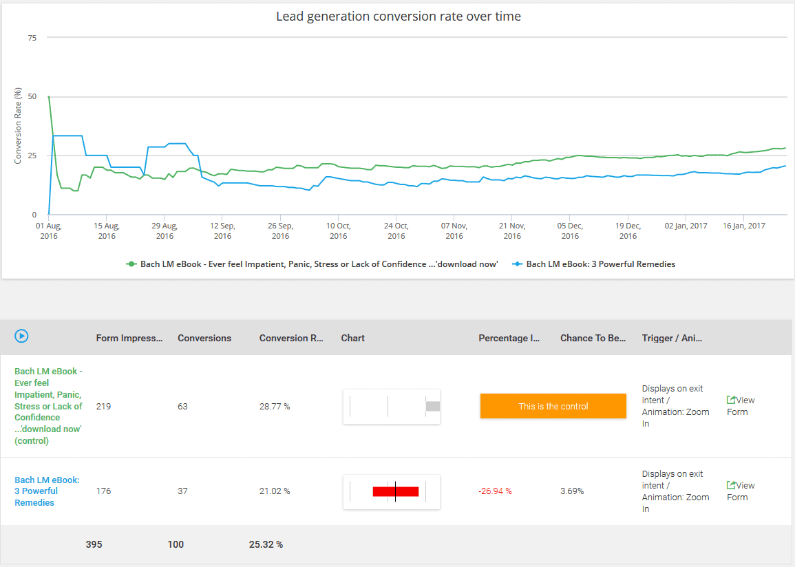split-test split test for lead generation in email opt-in