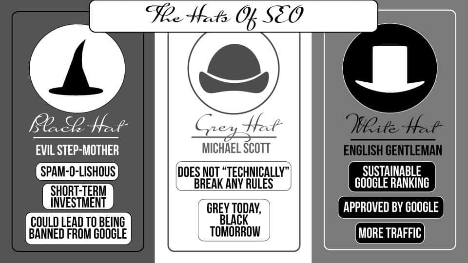 types of seo - gray hat