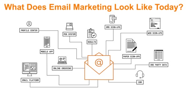 guide to email marketing
