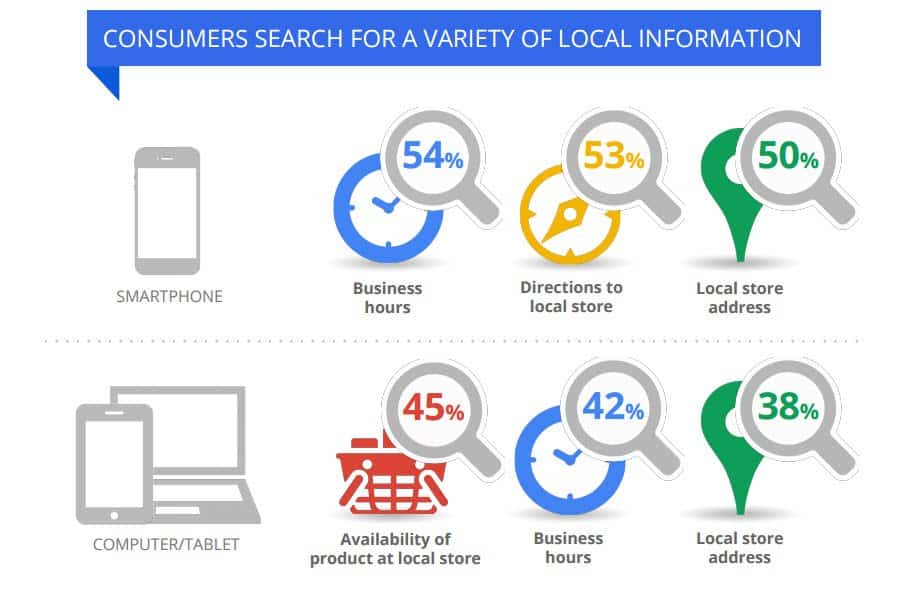 local SEO