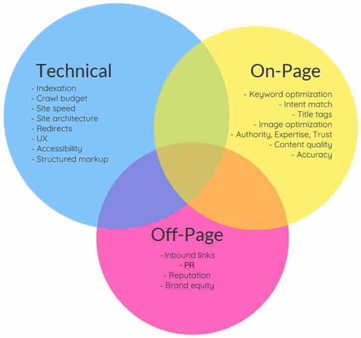 technical SEO