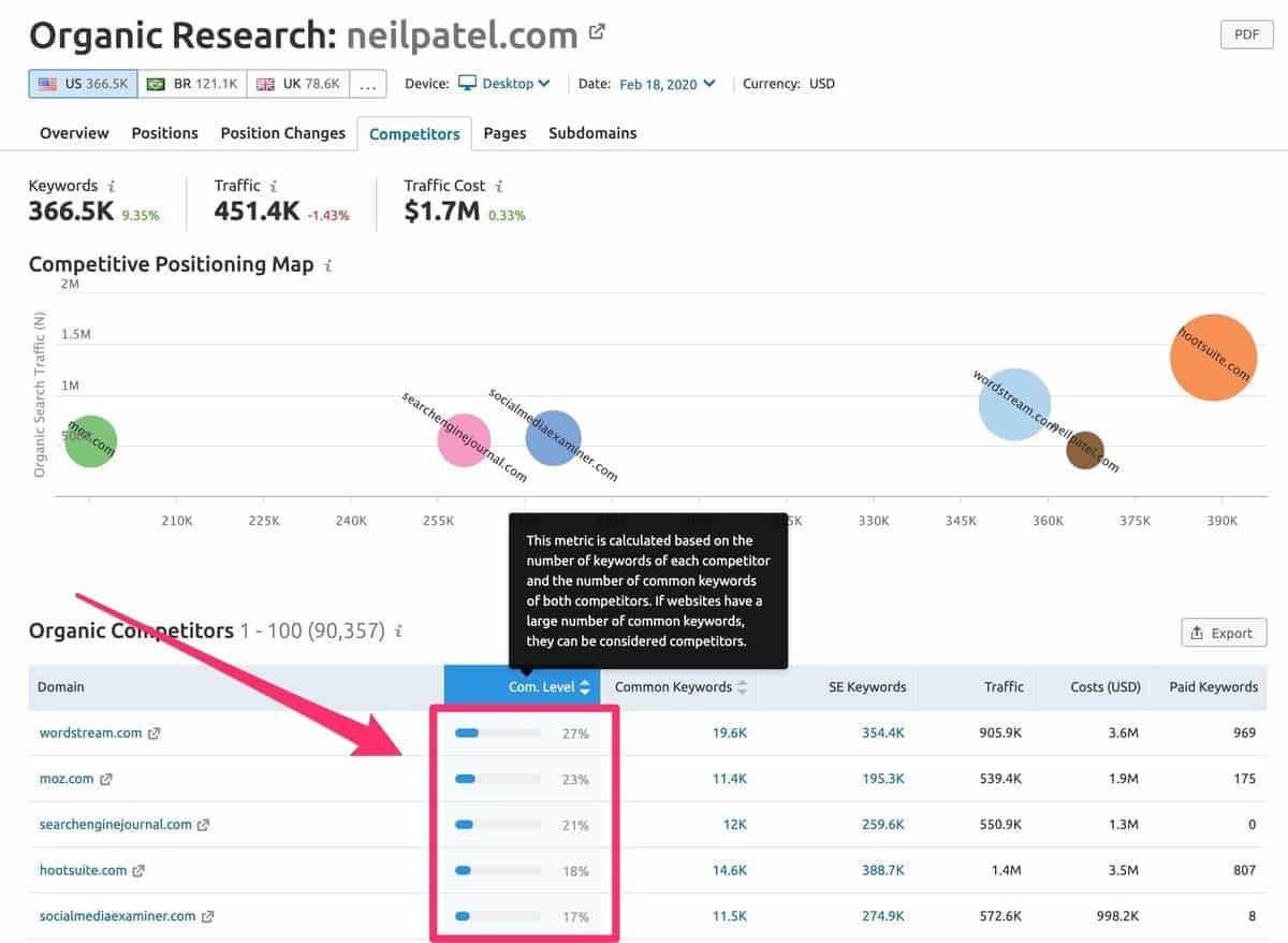 find-competitors-keywords-05 competitor keywords