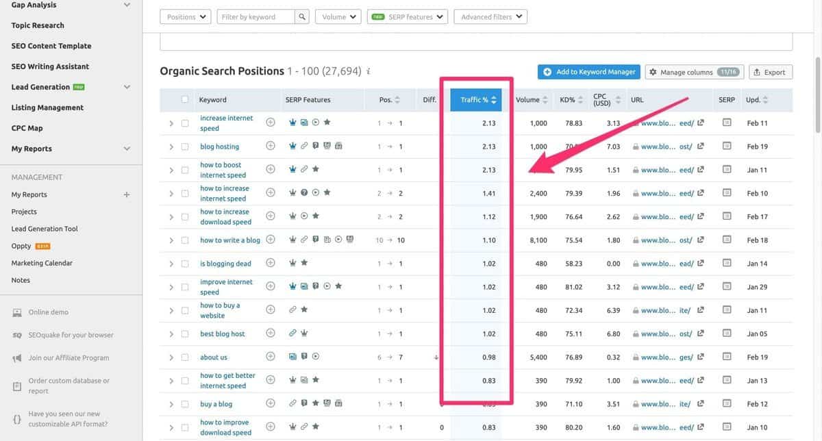 find-competitors-keywords-08-scaled competitor keywords