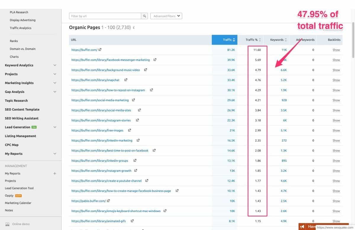find-competitors-keywords-15 competitor keywords