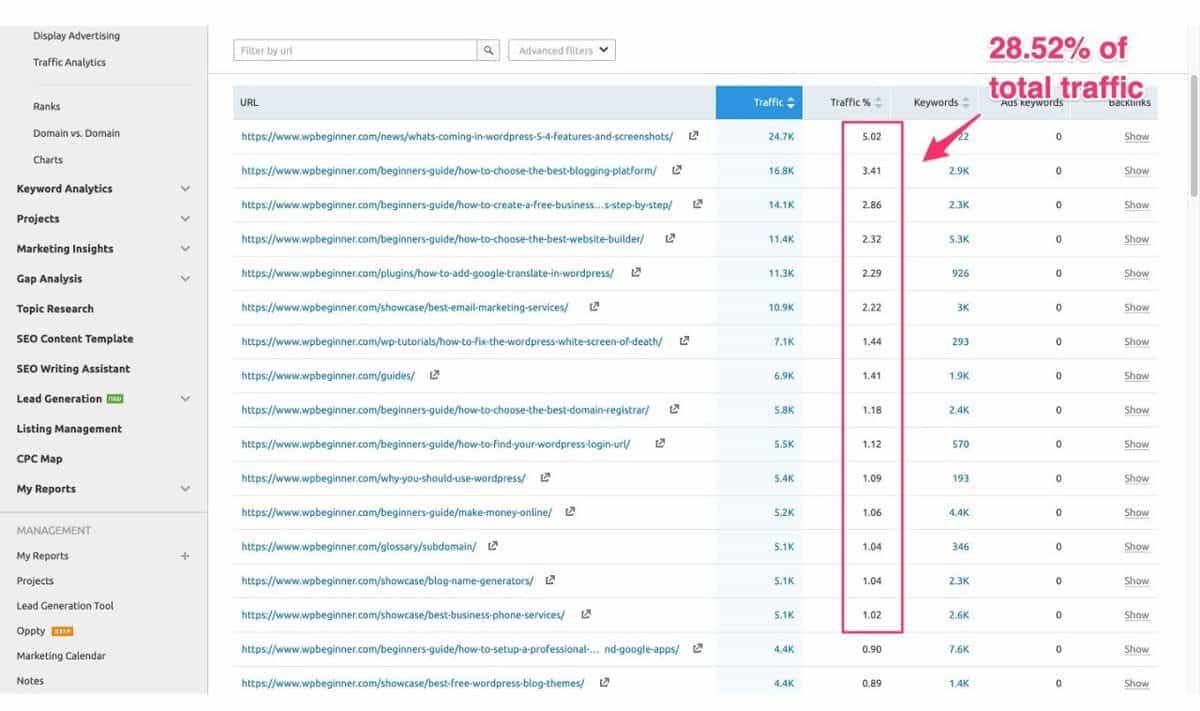 find-competitors-keywords-16 competitor keywords
