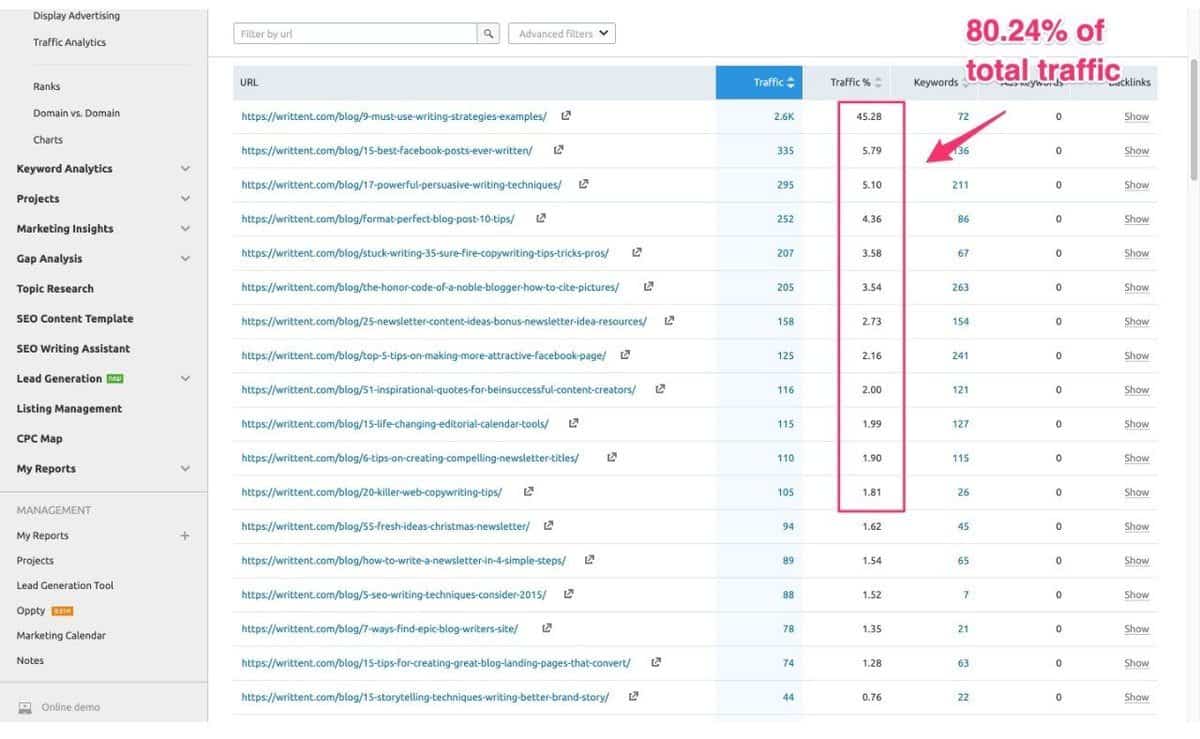 find-competitors-keywords-17 competitor keywords