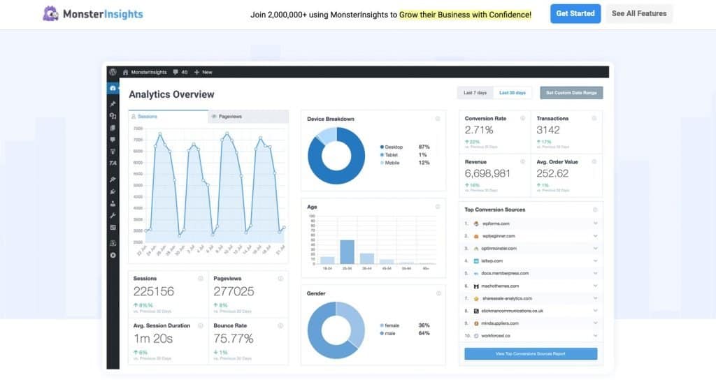 WordPress Analytics vs Google Analytics – How They Compare