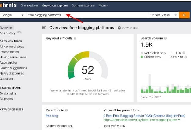ahrefs 1 ahrefs keyword explorer