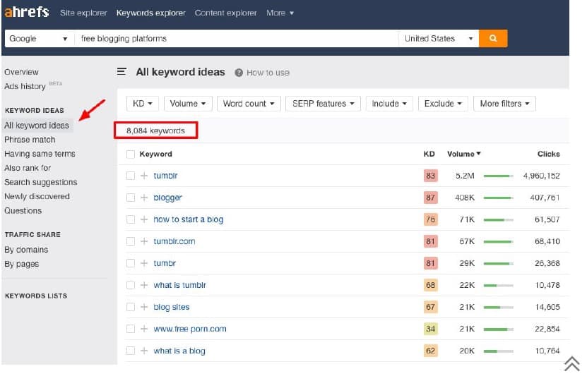 ahrefs 2 ahrefs keyword ideas