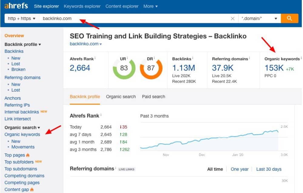 ahrefs 3 ahrefs organic keywords