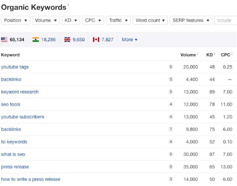 ahrefs 4 ahrefs - list of organic keywords
