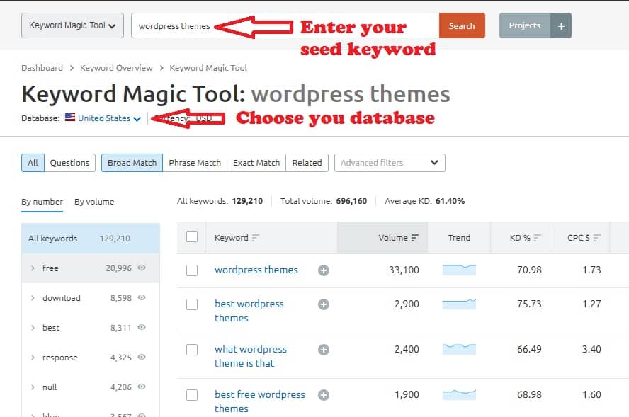 semrush 2 semrush - enter your seed word