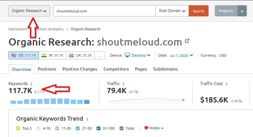 semrush 4 semrush - organic research