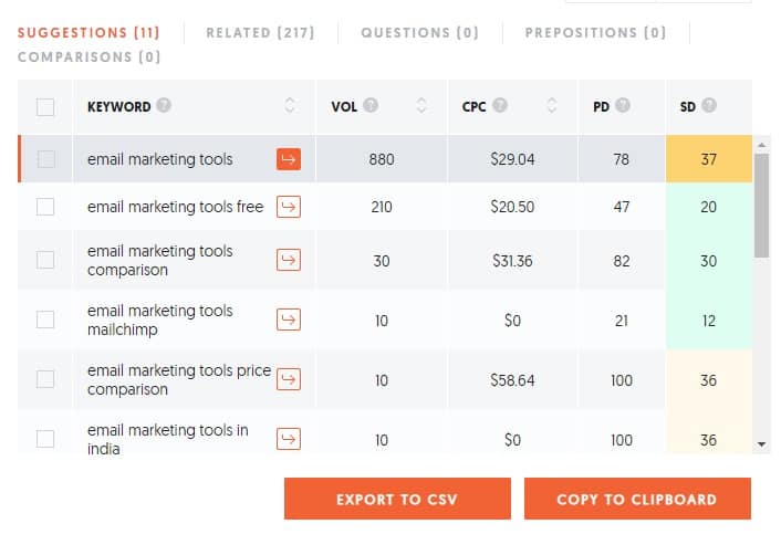 uber 2 ubersuggest keyword data points