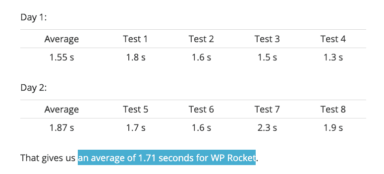 WP Rocket average load time