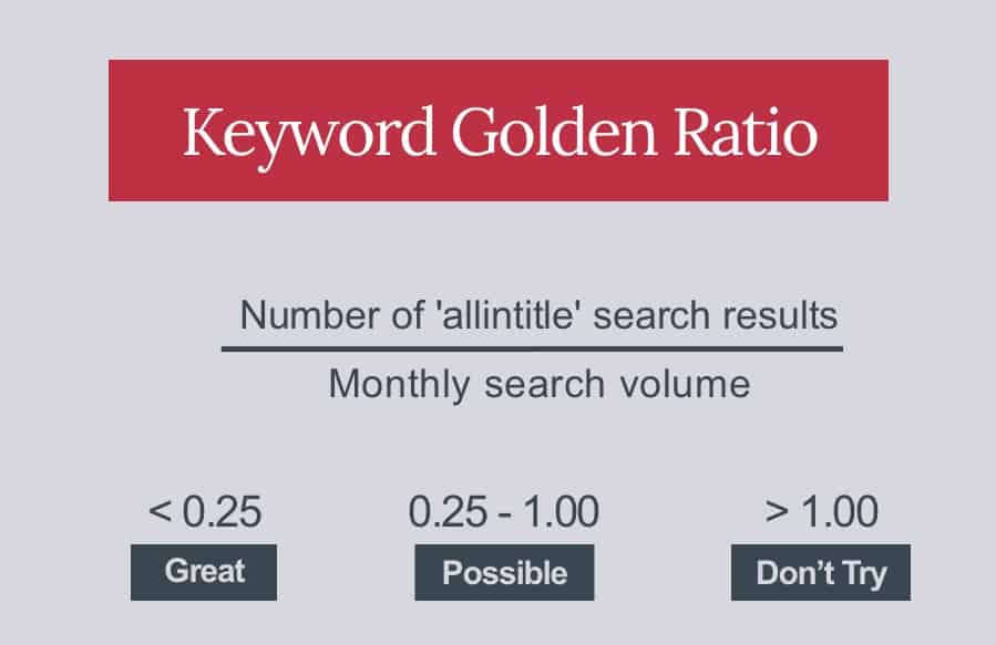 The Keyword Golden Ratio The Secret To Ranking On Google