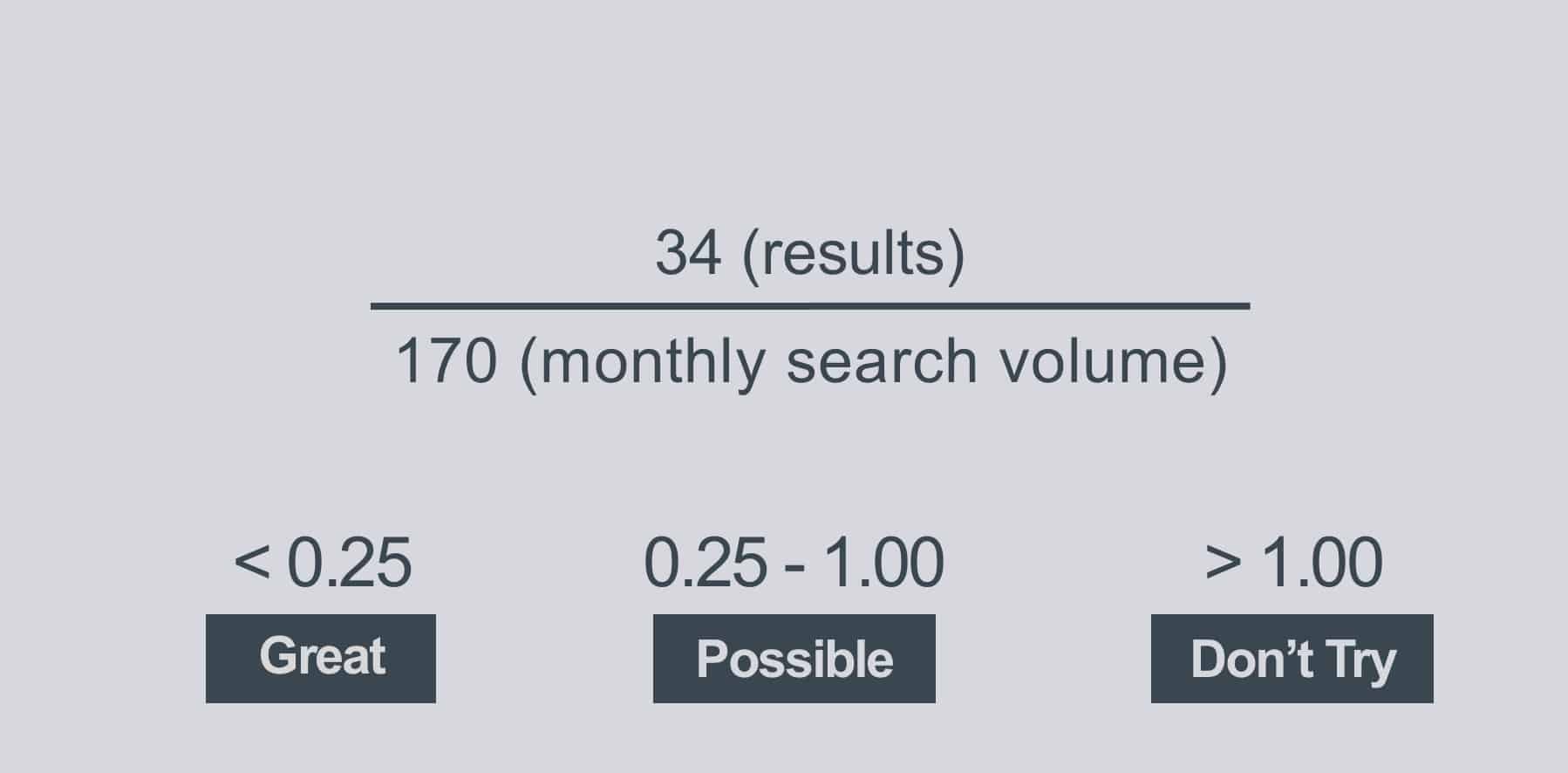 keyword_golden_ratio-07 the keyword golden ratio formula