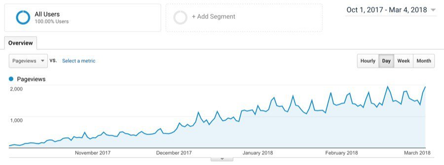 Ellen - KGR case study