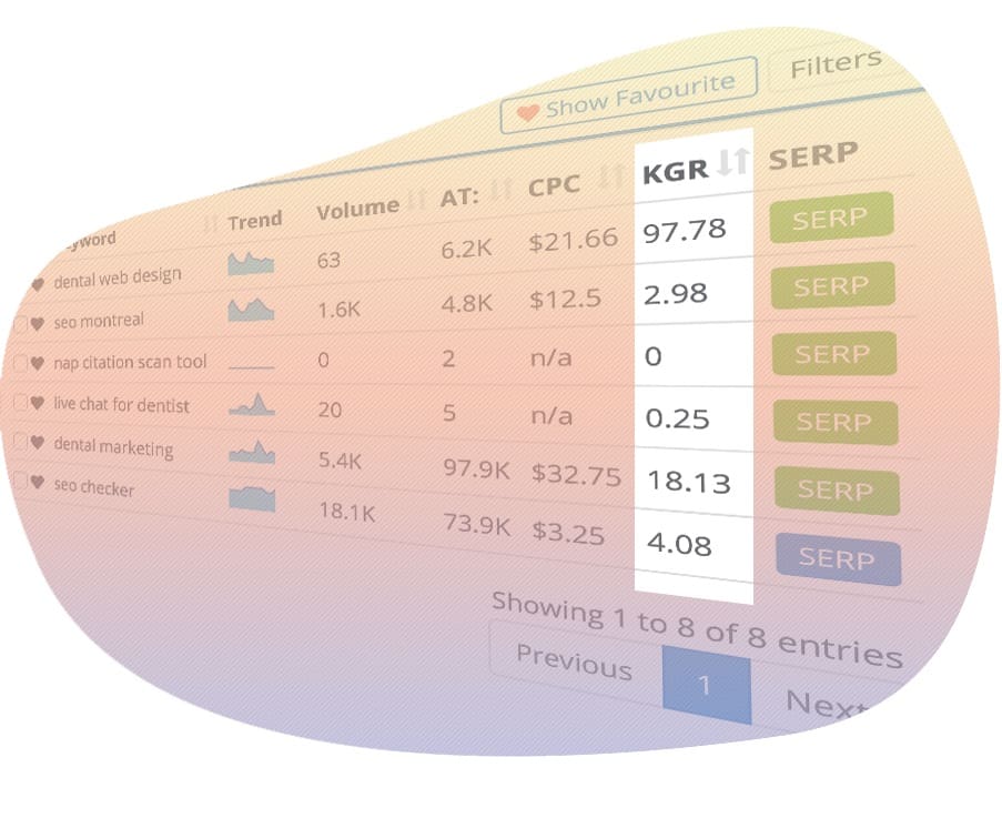 Allintitle KGR tool