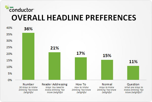 preference for list based titles