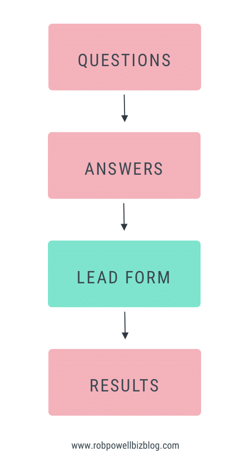 quizzes for lead gen - illustration quizzes for lead generation