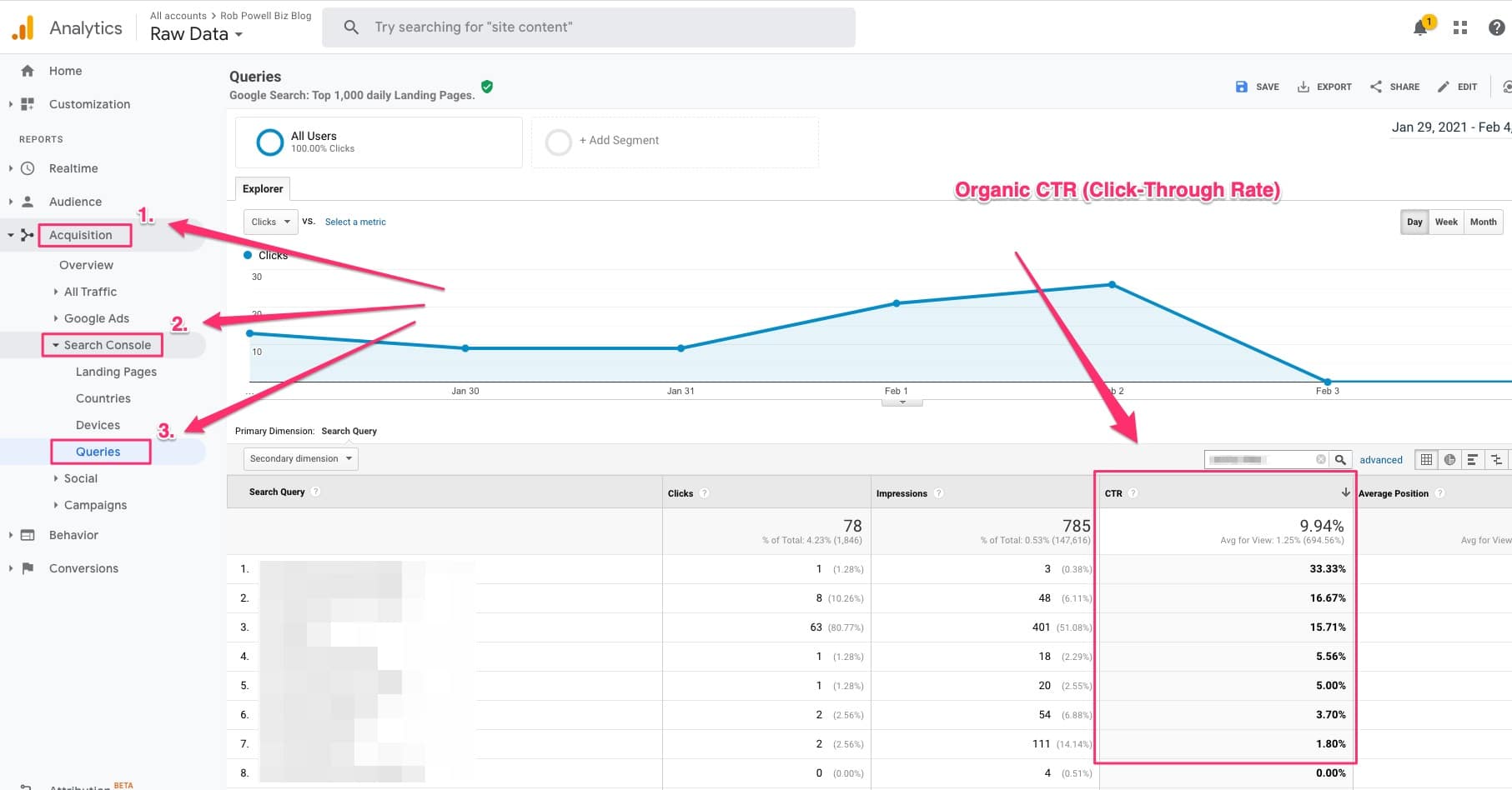 view SERP CTR in Google Analytics