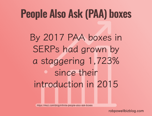 People Also Ask (PAA) boxes - facts and figures