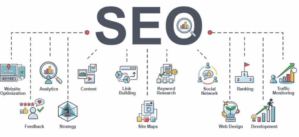 what is seo what is seo