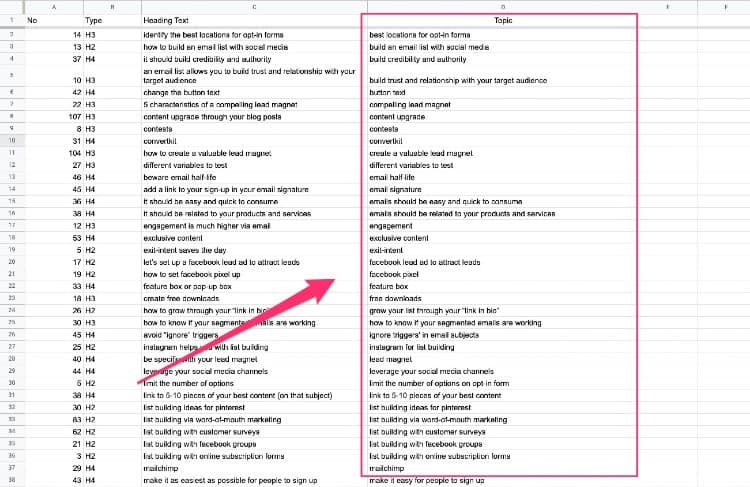 finding subtopics within your topics