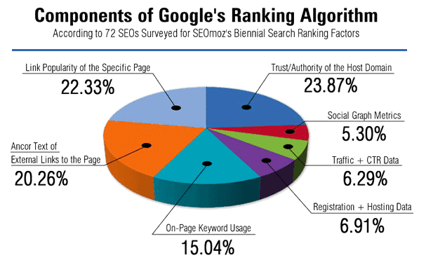seo copywriting tips - 02 seo copywriting techniques