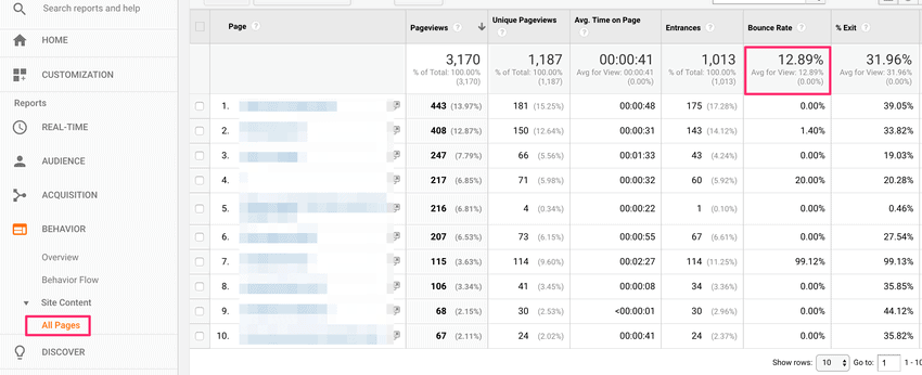 bounce rate