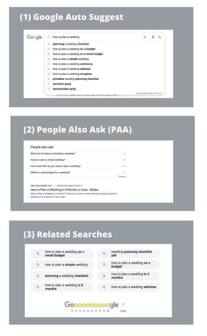 places to semantically related keywords