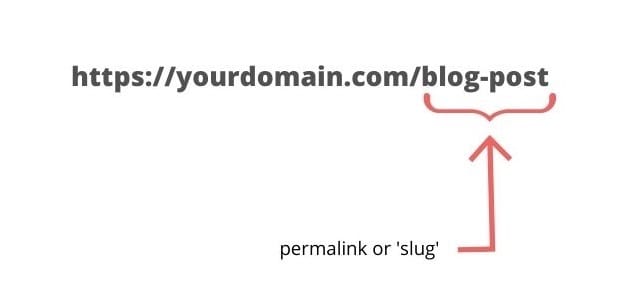 permalink or slug