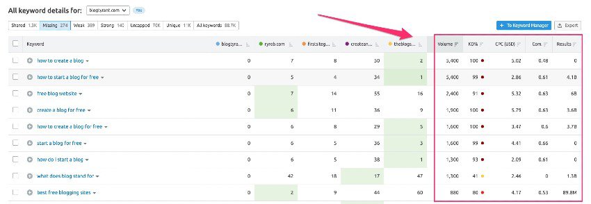 competitor keyword research