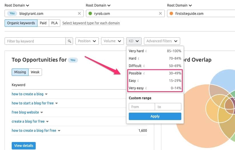 using filters with the keyword gap tool