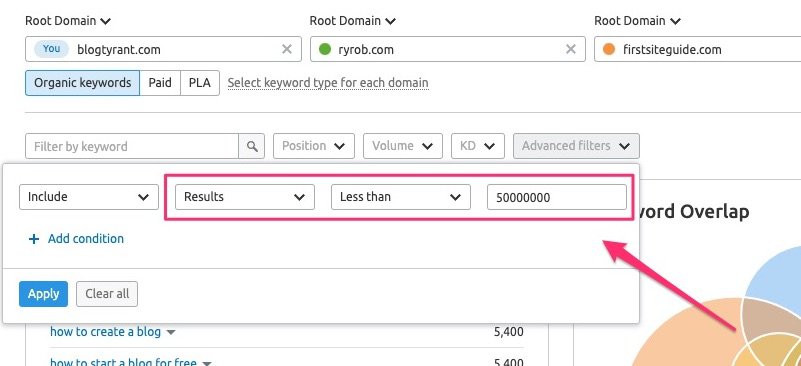 using filters with keyword gap tool