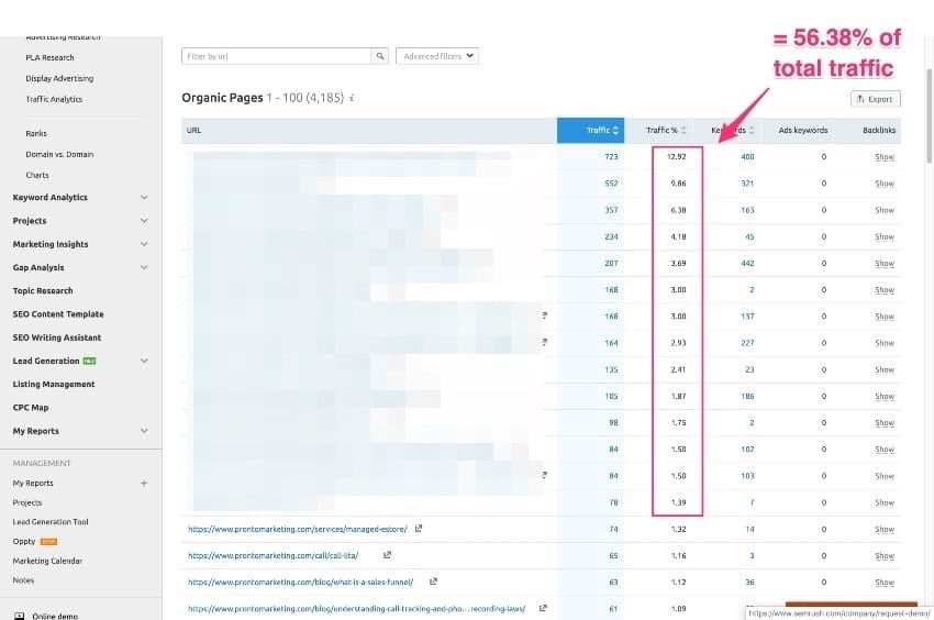 top traffic keywords - 01